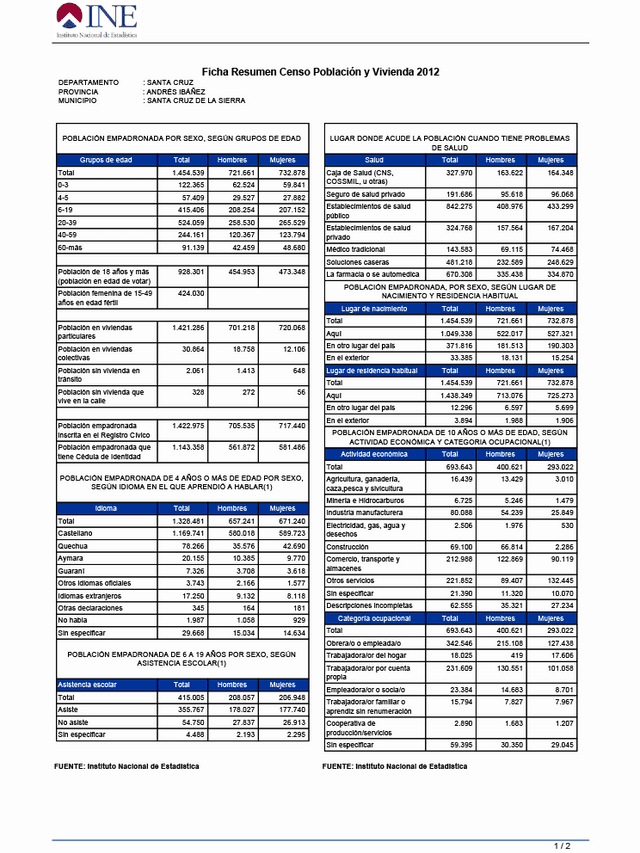 Ficha Municipal de Santa Cruz de la Sierra - INE